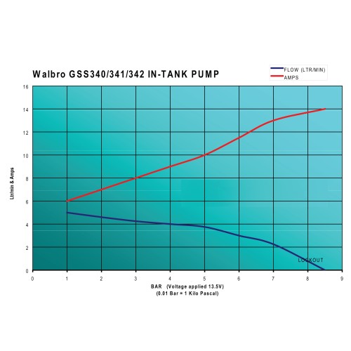 TI In Tank Fuel Pump