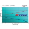 Walbro GST400 High Pressure In Tank High Output High Pressure Pump Kit